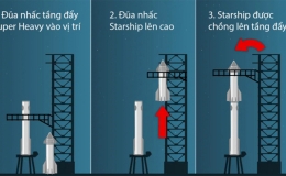 Elon Musk l&ecirc;n kế hoạch thu t&agrave;u vũ trụ Starship bằng c&aacute;nh tay robot 