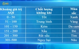 Quy định mới về c&aacute;ch t&iacute;nh chỉ số chất lượng kh&ocirc;ng kh&iacute;