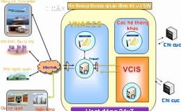 Hệ thống th&ocirc;ng quan điện tử hoạt động b&igrave;nh thường trở lại