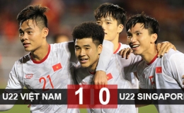 U22 Việt Nam 1-0 U22 Singapore: Đức Chinh lập c&ocirc;ng, U22 Việt Nam thắng th&oacute;t tim