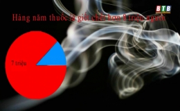 Thuốc l&aacute; v&agrave; Covid-19