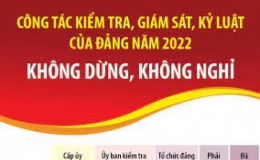 C&ocirc;ng t&aacute;c kiểm tra, gi&aacute;m s&aacute;t, kỷ luật của Đảng năm 2022: Kh&ocirc;ng dừng, kh&ocirc;ng nghỉ