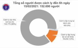 S&aacute;ng m&ugrave;ng 4 Tết, H&agrave; Nội c&oacute; 1 ca mắc COVID-19 l&agrave; người nhập cảnh