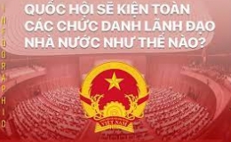 Quốc hội sẽ tiến h&agrave;nh bầu c&aacute;c chức danh l&atilde;nh đạo Nh&agrave; nước như thế n&agrave;o?