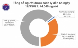 Chiều 12/3, ph&aacute;t hiện th&ecirc;m 15 ca mắc COVID-19 mới