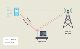 Trạm BTS giả ph&aacute;t t&aacute;n tin nhắn r&aacute;c thế n&agrave;o