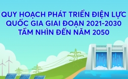 Tổng c&ocirc;ng suất c&aacute;c nguồn điện lực quốc gia giai đoạn 2021-2030