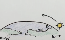 Tại sao nhật thực di chuyển từ t&acirc;y sang đ&ocirc;ng?