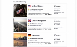 Việt Nam tăng 5 bậc tr&ecirc;n BXH c&aacute;c quốc gia tốt nhất về gi&aacute;o dục