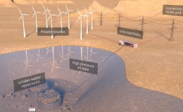 Hệ thống trữ điện bằng kh&ocirc;ng kh&iacute; dưới đ&aacute;y biển s&acirc;u 700 m