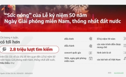 Hơn 2,8 triệu lượt t&igrave;m kiếm về đại lễ 30/4 tr&ecirc;n Cốc Cốc