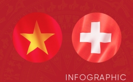 Quan hệ hợp t&aacute;c tốt đẹp Việt Nam - Thụy Sĩ