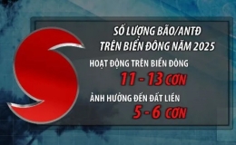 Cảnh b&aacute;o sớm từ chuy&ecirc;n gia: Mưa cực đoan, b&atilde;o tr&ecirc;n cấp 12 c&oacute; thể xảy ra trong nửa cuối năm 2025