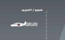 Độ cao lớn nhất m&agrave; con người c&oacute; thể sống s&oacute;t l&agrave; bao nhi&ecirc;u?