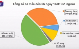 C&oacute; th&ecirc;m 1 ca mắc COVID-19