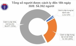 Việt Nam kh&ocirc;ng ghi nhận ca mắc mới Covid-19 trong v&ograve;ng 24h