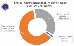 20 ng&agrave;y Việt Nam kh&ocirc;ng ghi nhận ca mắc mới COVID-19 trong cộng đồng