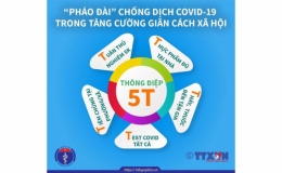Th&ocirc;ng điệp ''5T'' chống dịch mới của Bộ Y tế gồm những g&igrave;?