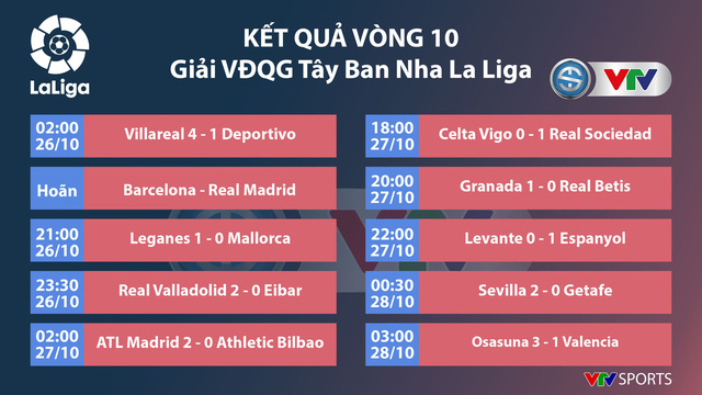 CẬP NHẬT Kết quả, BXH các giải bóng đá VĐQG châu Âu: Ngoại hạng Anh, La Liga, Serie A, Bundesliga, Ligue I - Ảnh 3.