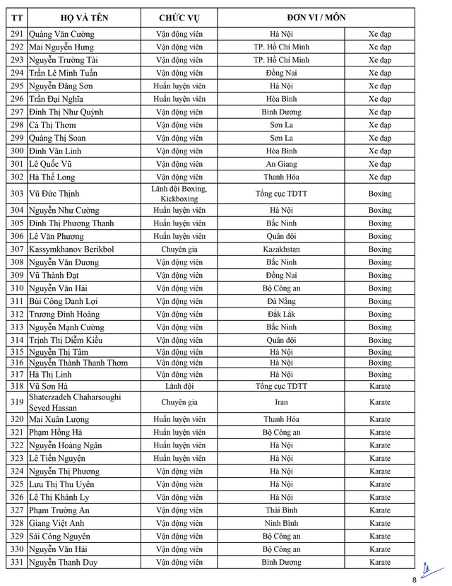 Danh sách Đoàn thể thao Việt Nam tham dự SEA Games 30 - Ảnh 8.