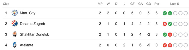 Screen Shot 2019-10-02 at 6