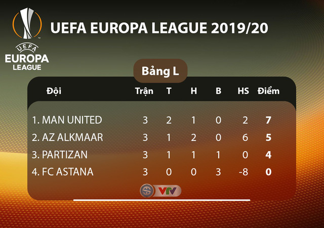 BXH_EUROPA_League_Bang L
