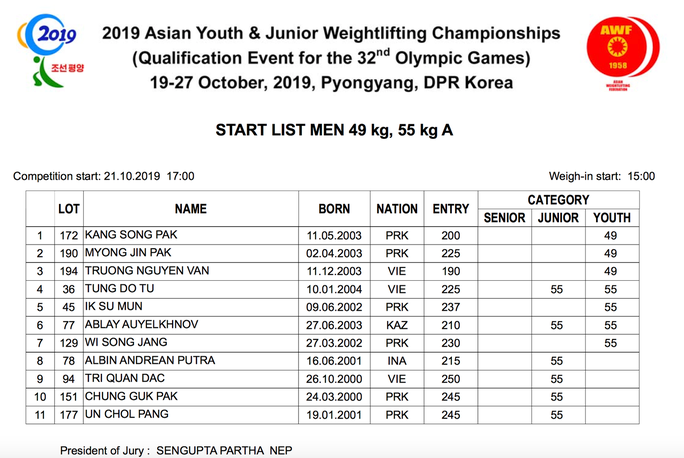 Cử tạ trẻ Việt giành 7 HCV, phá 2 kỷ lục châu Á - Ảnh 2. Cử tạ trẻ Việt giành 7 HCV, phá 2 kỷ lục châu Á - Ảnh 2.
