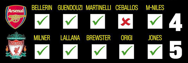 Liverpool 5-5 (pen 5-4) Arsenal: Rượt đuổi tỷ số ngoạn mục, thắng lợi nghẹt thở! - Ảnh 4. Liverpool 5-5 (pen 5-4) Arsenal: Rượt đuổi tỷ số ngoạn mục, thắng lợi nghẹt thở! - Ảnh 4.
