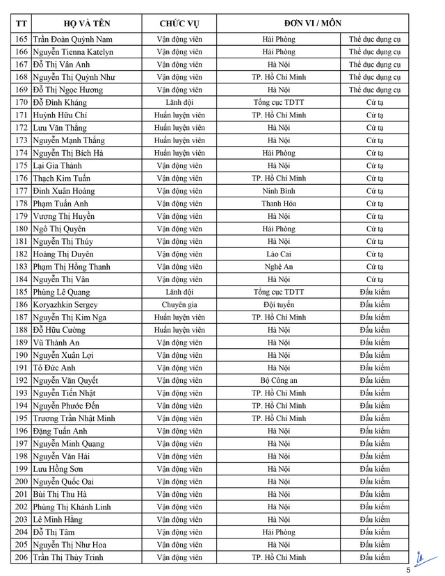 Danh sách Đoàn thể thao Việt Nam tham dự SEA Games 30 - Ảnh 5.