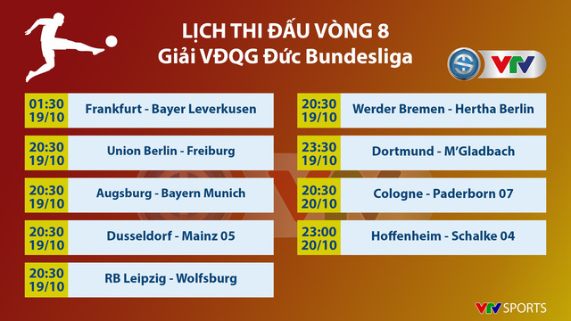 Lịch thi đấu, BXH các giải bóng đá VĐQG châu Âu: Ngoại hạng Anh, La Liga, Serie A, Bundesliga, Ligue I - Ảnh 7.