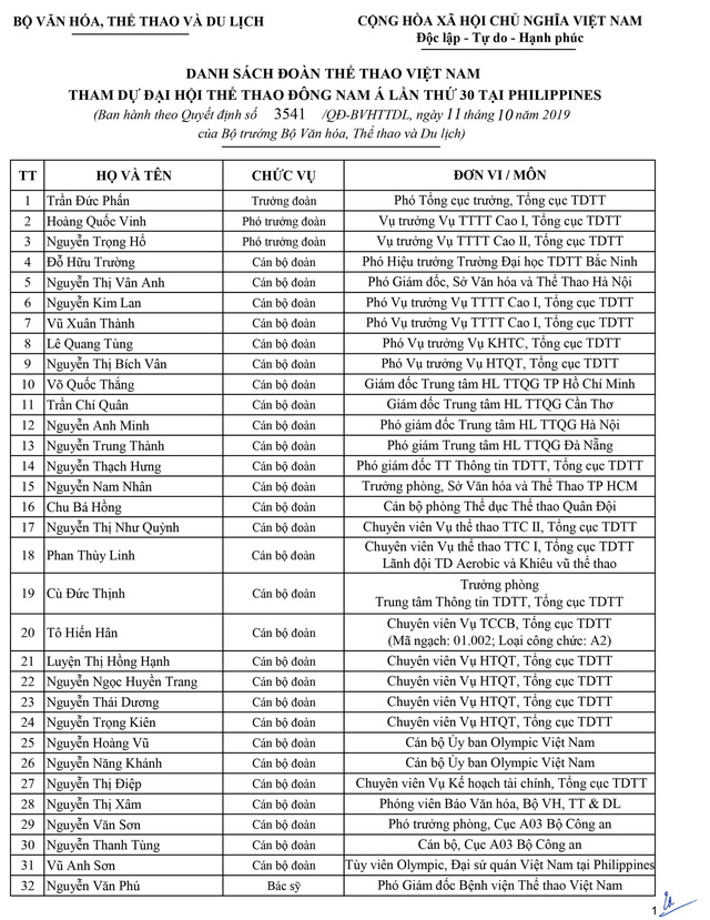Danh sách Đoàn thể thao Việt Nam tham dự SEA Games 30 - Ảnh 1.