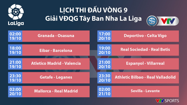Lịch thi đấu, BXH các giải bóng đá VĐQG châu Âu: Ngoại hạng Anh, La Liga, Serie A, Bundesliga, Ligue I - Ảnh 5.