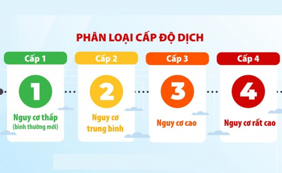 Th&ocirc;ng b&aacute;o cấp độ dịch tỉnh Th&aacute;i B&igrave;nh (ng&agrave;y 11/10/2022)
