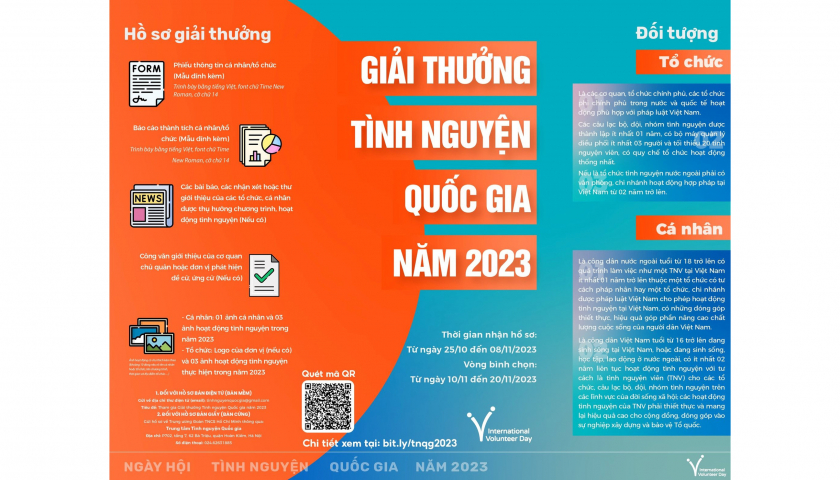 Giải thưởng T&igrave;nh nguyện quốc gia năm 2023 t&ocirc;n vinh tinh thần v&igrave; cộng đồng