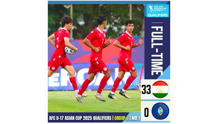 Tajikistan thắng Guam 33-0 ở giải U17 ch&acirc;u &Aacute;