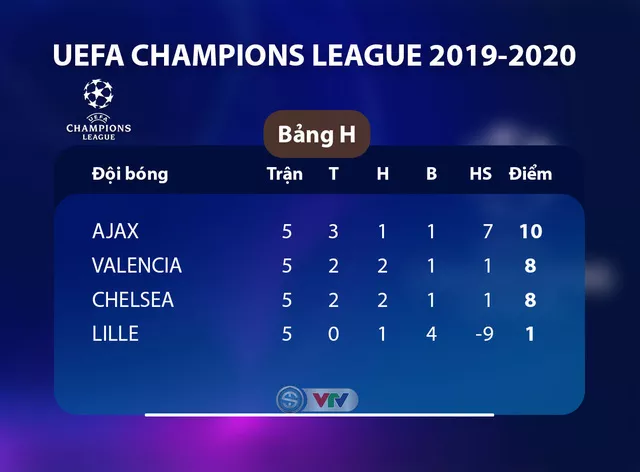 Kết quả, BXH UEFA Champions League sáng 28/1: Liverpool 1-1 Napoli, Barcelona 3-1 Dortmund... - Ảnh 4.