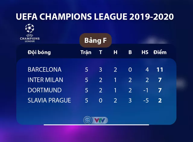 Kết quả, BXH UEFA Champions League sáng 28/1: Liverpool 1-1 Napoli, Barcelona 3-1 Dortmund... - Ảnh 3.