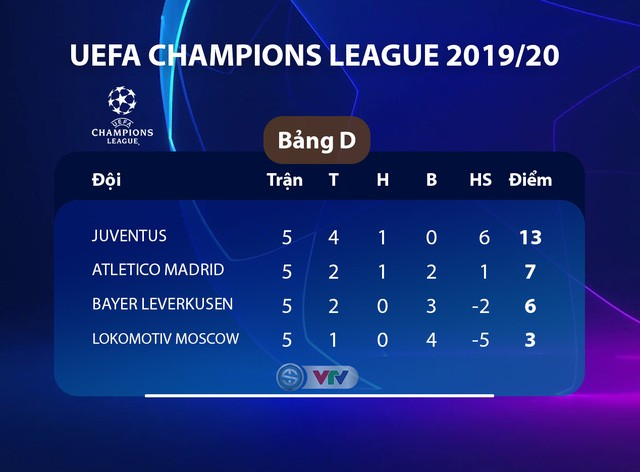 Kết quả Champions League sáng 27/11: Real Madrid 2-2 PSG, Tottenham 4-2 Olympiacos - Ảnh 12.