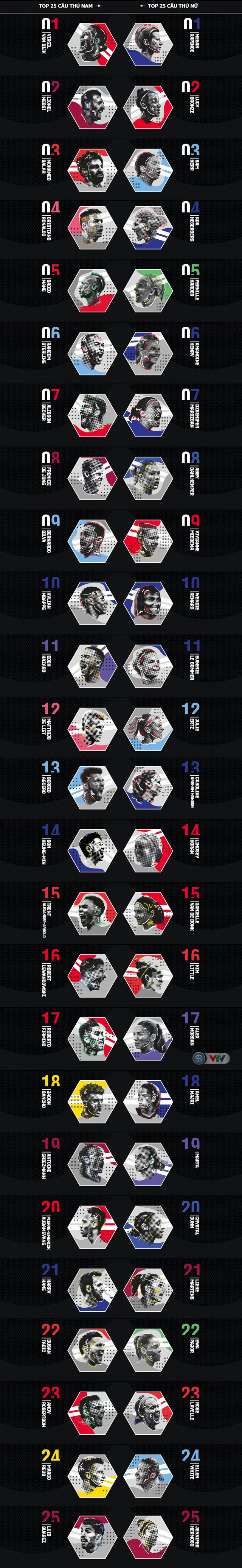 Vượt qua Messi, Van Dijk giành giải Cầu thủ xuất sắc nhất năm 2019 - Ảnh 4.