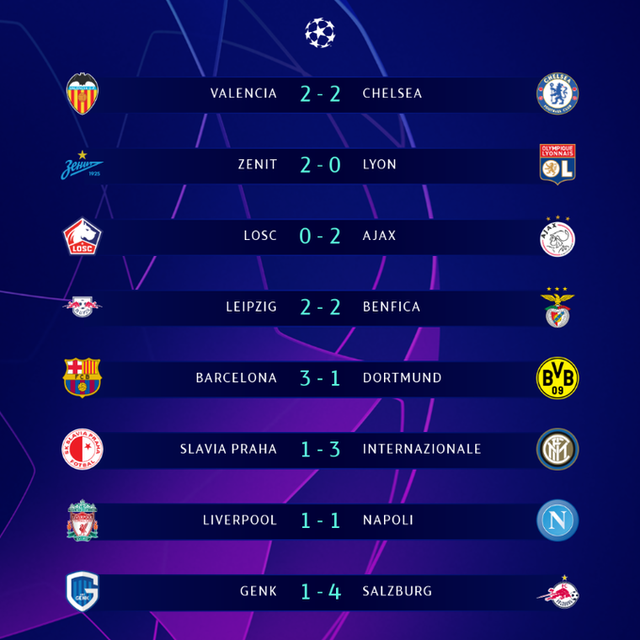 Kết quả, BXH UEFA Champions League sáng 28/1: Liverpool 1-1 Napoli, Barcelona 3-1 Dortmund... - Ảnh 1.