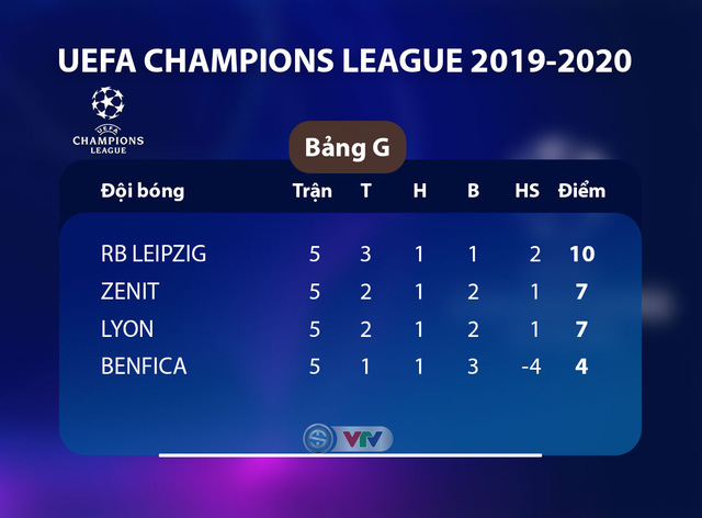 Kết quả, BXH UEFA Champions League sáng 28/1: Liverpool 1-1 Napoli, Barcelona 3-1 Dortmund... - Ảnh 5.