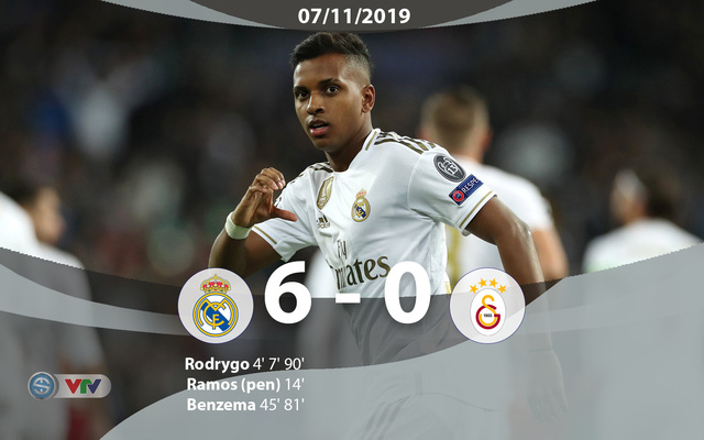 Kết quả UEFA Champions League rạng sáng 7/11: Real Madrid 6-0 Galatasaray, Sao đỏ Belgrade 0-4 Tottenham, Atalanta 1-1 Man City - Ảnh 2. Kết quả UEFA Champions League rạng sáng 7/11: Real Madrid 6-0 Galatasaray, Sao đỏ Belgrade 0-4 Tottenham, Atalanta 1-1 Man City - Ảnh 2.