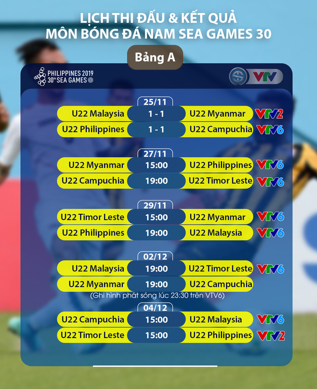 Lịch trực tiếp bóng đá SEA Games 30 ngày 27/11: U22 Myanmar - U22 Philippines, U22 Campuchia - U22 Timor Leste - Ảnh 1.