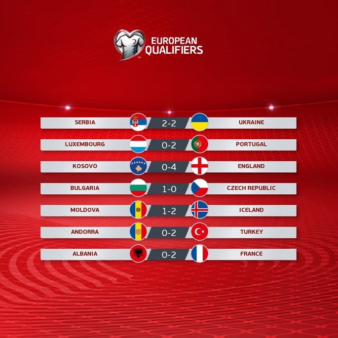 Chi tiet 17 doi tuyen gianh ve du EURO 2020 hinh anh 3