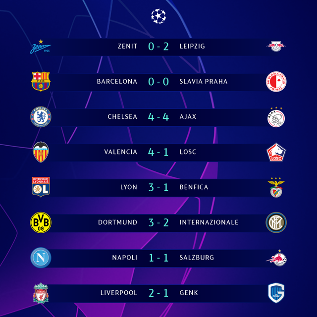 Kết quả UEFA Champions League rạng sáng 6/11: Chelsea 4-4 Ajax, Liverpool 2-1 Genk, Barcelona 0-0 Slavia Praha, Dortmund 3-2 Inter Milan - Ảnh 1. Kết quả UEFA Champions League rạng sáng 6/11: Chelsea 4-4 Ajax, Liverpool 2-1 Genk, Barcelona 0-0 Slavia Praha, Dortmund 3-2 Inter Milan - Ảnh 1.