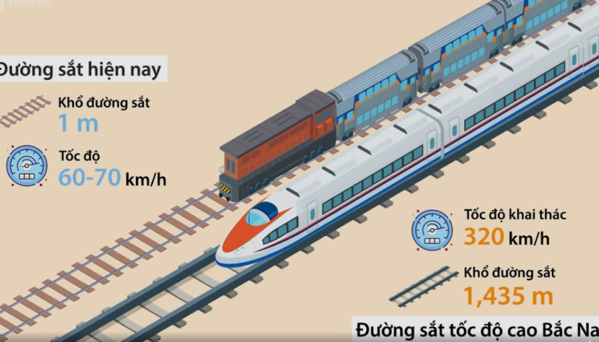 Dự &aacute;n đường sắt tốc độ cao Bắc Nam gi&uacute;p di chuyển hiệu quả thế n&agrave;o