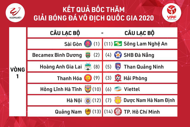 Kết quả bốc thăm vòng 1 V.League, Hạng Nhất và vòng loại Cúp Quốc gia 2020 - Ảnh 1.
