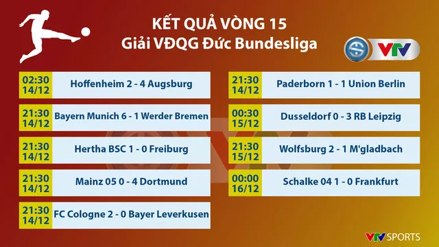 CẬP NHẬT Kết quả, BXH các giải bóng đá VĐQG châu Âu: Ngoại hạng Anh, La Liga, Serie A, Bundesliga, Ligue I - Ảnh 7.