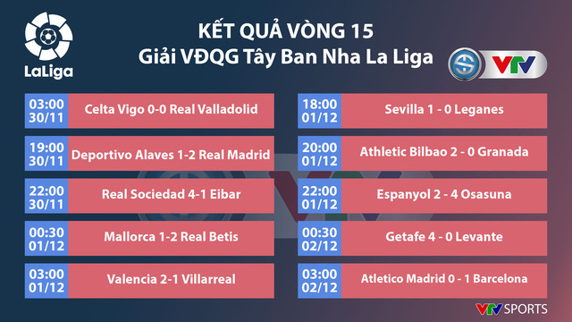 CẬP NHẬT Kết quả, BXH các giải bóng đá VĐQG châu Âu: Ngoại hạng Anh, La Liga, Serie A, Bundesliga, Ligue I - Ảnh 3.