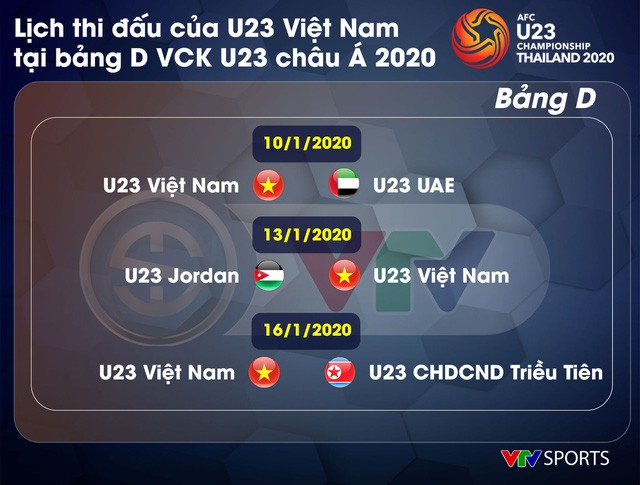 CHÍNH THỨC: Công nghệ VAR sẽ được áp dụng ở giải U23 Châu Á 2020 - Ảnh 2.